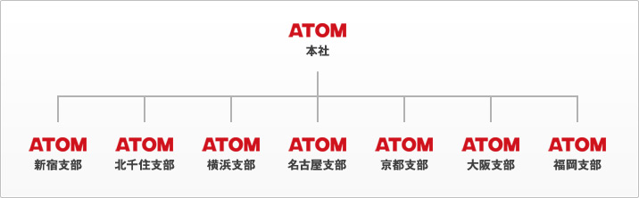 アトム法律事務所